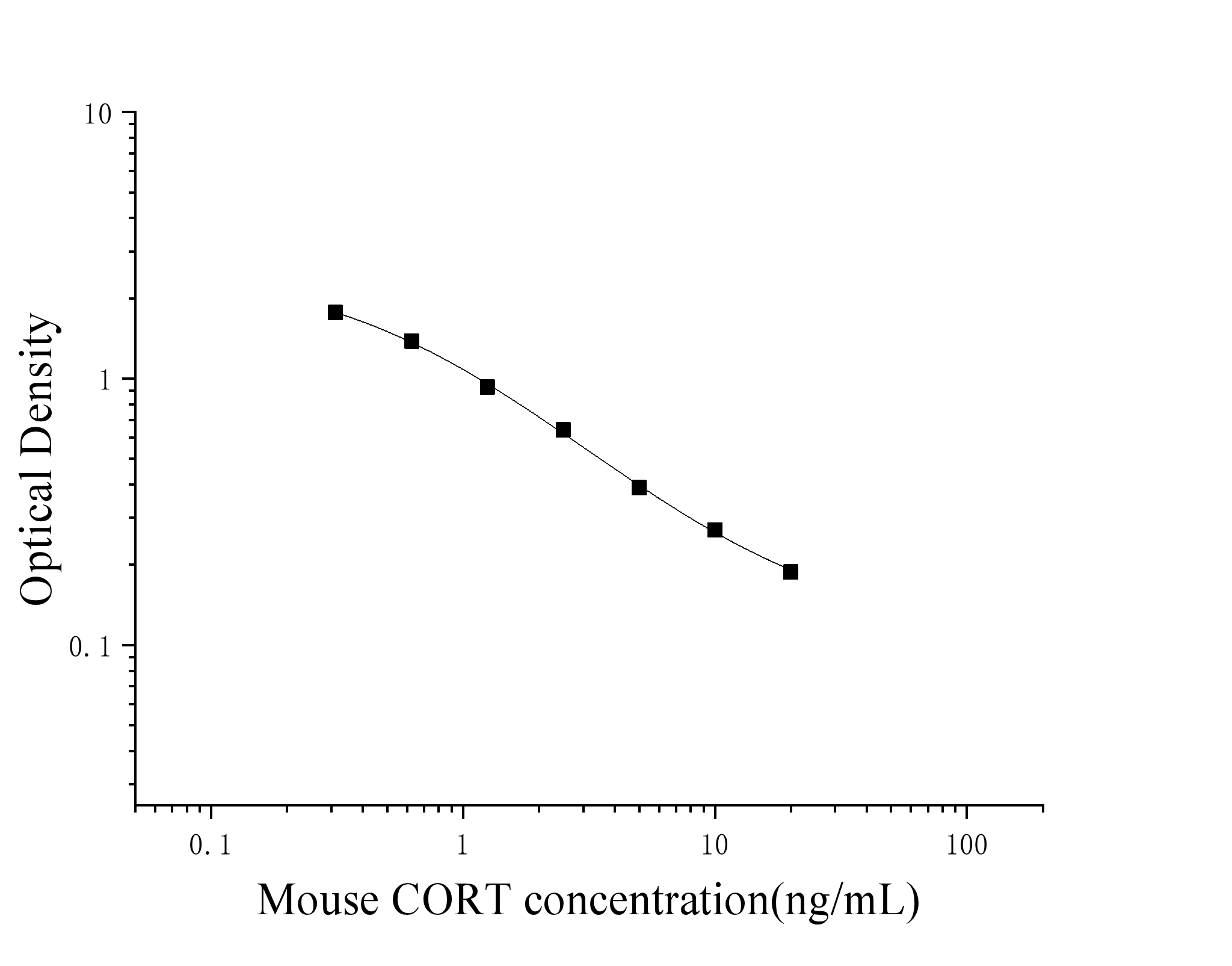 Mouse Corticosterone Adrenaline (CORT) ELISA Kit Mouse Corticosterone Adrenaline (CORT) ELISA Kit
